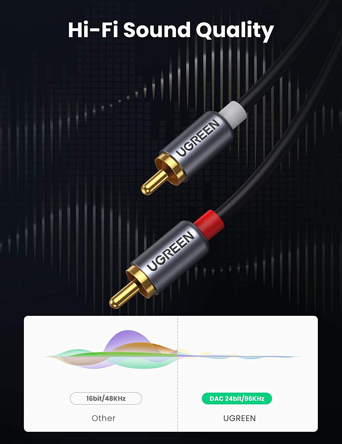 Кабель UGREEN USB-C — RCA для  – обзор и цена Car Jack